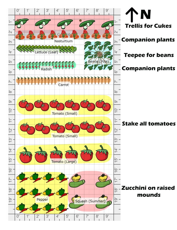 Vegetable Garden Plan