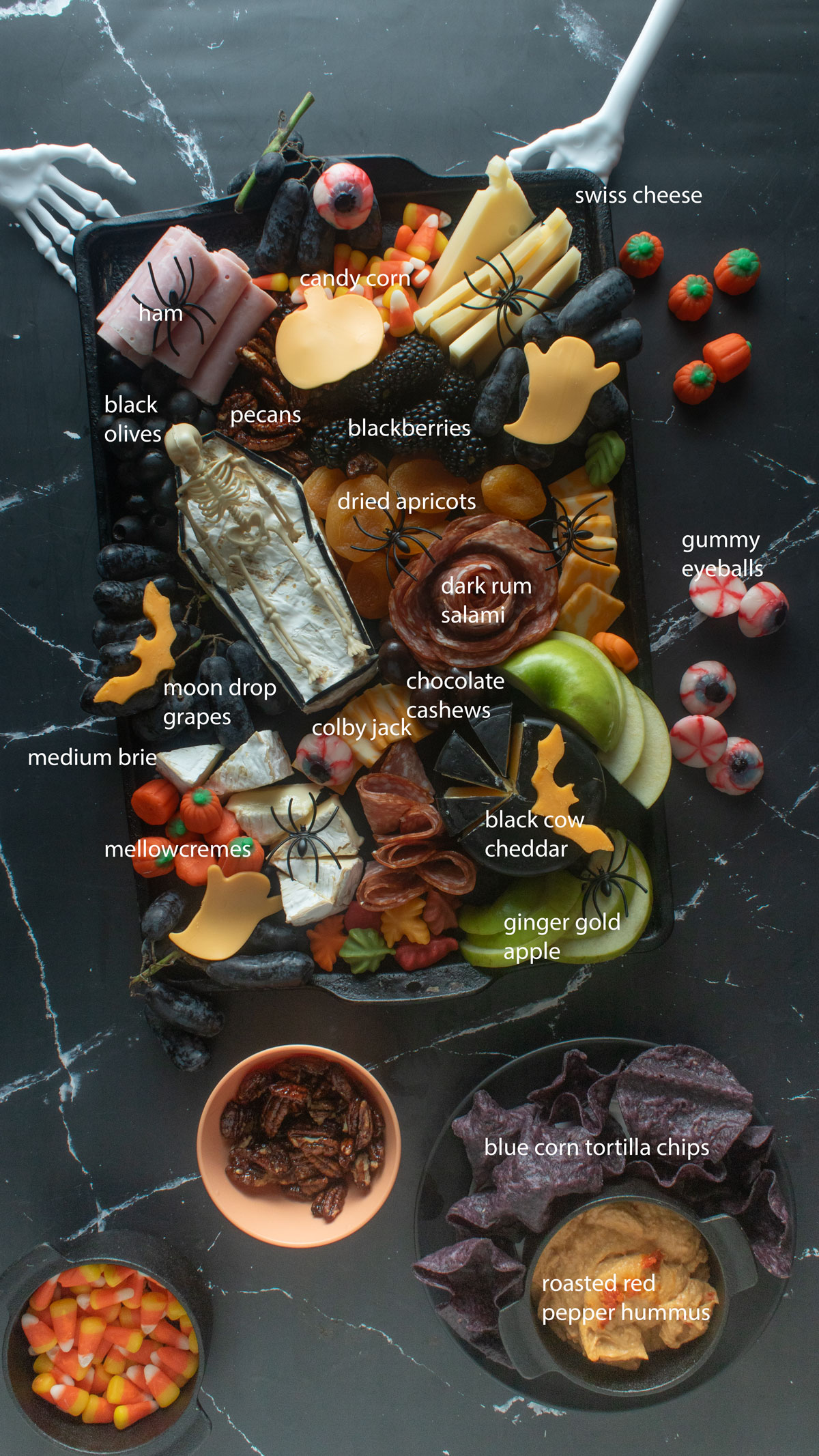 Infographic naming all ingredients on the board.